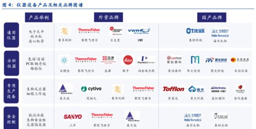 生命科学上游,科研产品图谱 生物研发包罗万象,国产化进程加速