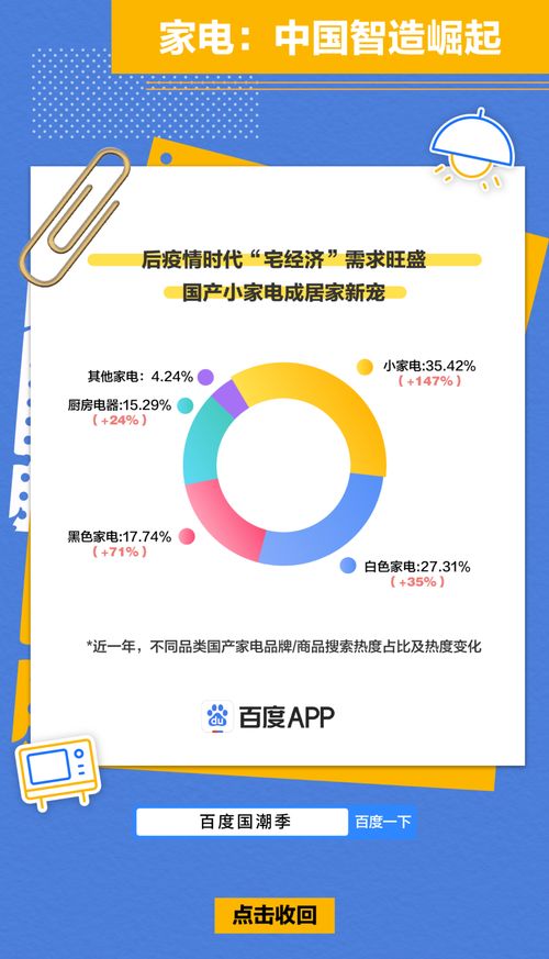  2021国潮骄傲搜索大数据报告 