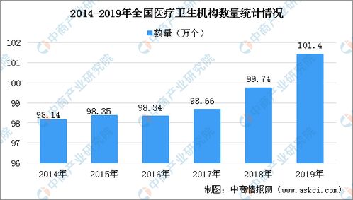 2020年生物医药产业链投资深度剖析