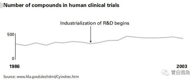 Biotech必读哈佛商业评论:科学能否成为一门生意?