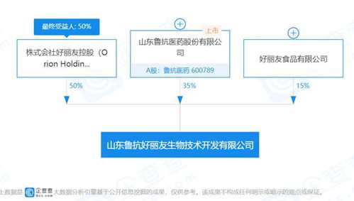 好丽友食品入股一生物技术开发公司,鲁抗医药对后者持股35