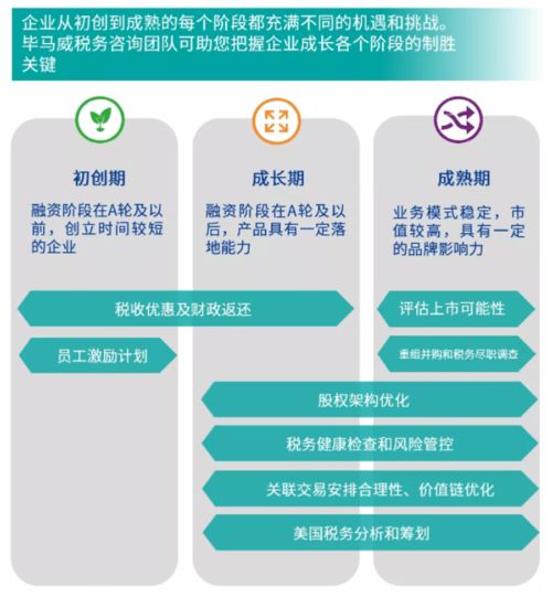 科技赋能生物丨生物科技企业资本市场税务难题破解有道