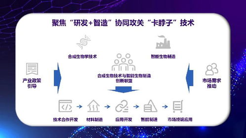 合成生物 组团 创新,首个合成生物技术与智能生物制造创新联盟成立