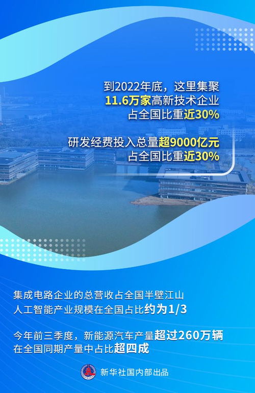 潮头观澜 数据折射长三角一体化发展高质量底色 枞阳在线